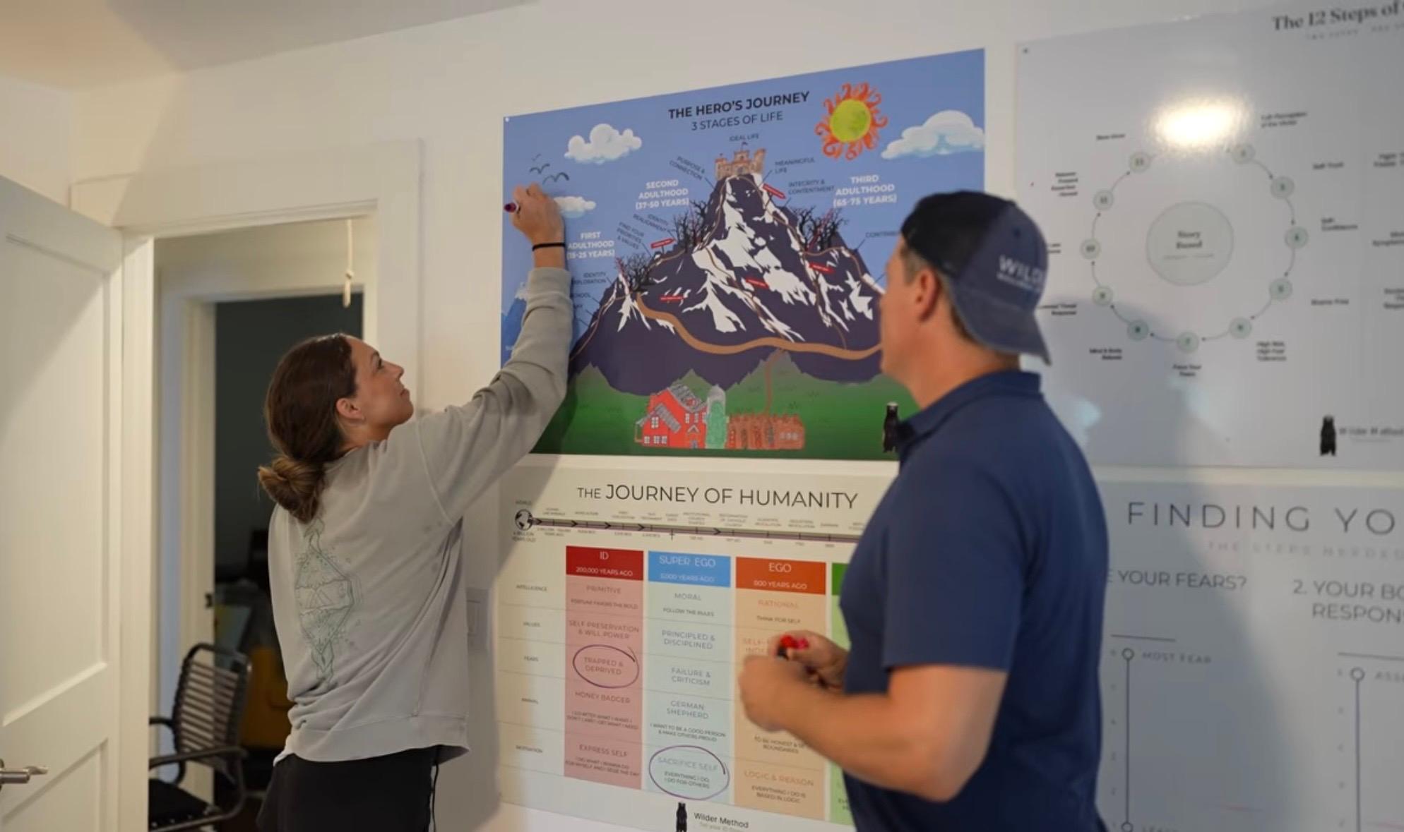 Bill Wilder guiding a client through the Hero's Journey map in his Cornelius office